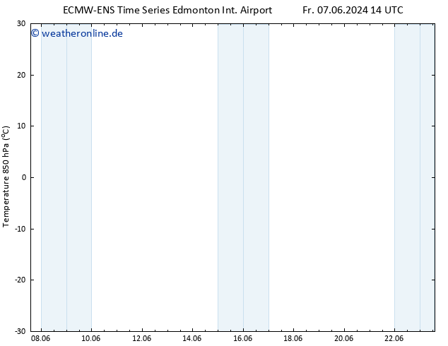 Temp. 850 hPa ALL TS Di 11.06.2024 02 UTC