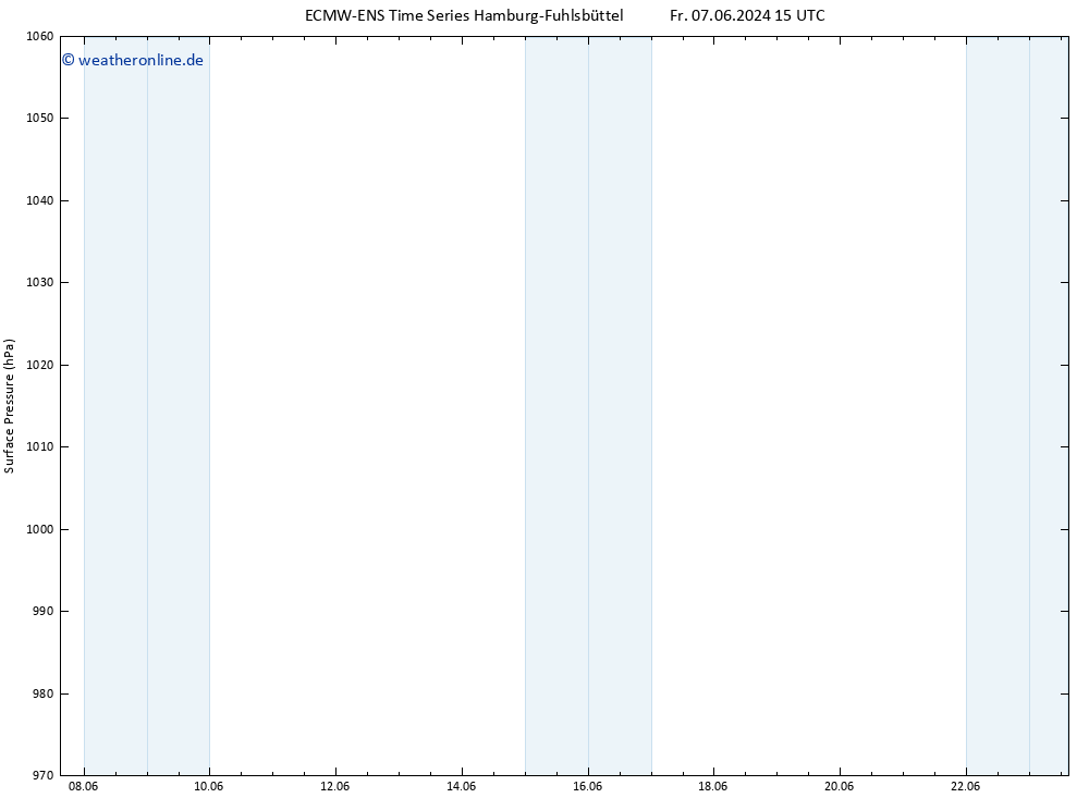 Bodendruck ALL TS So 09.06.2024 21 UTC