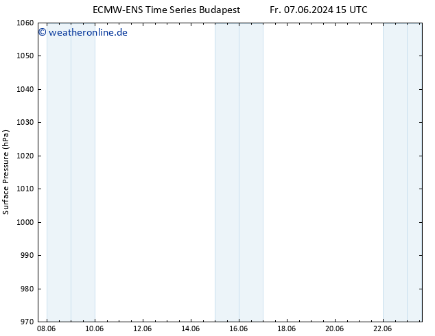 Bodendruck ALL TS Fr 07.06.2024 21 UTC