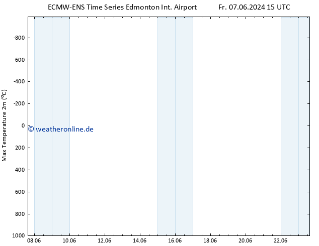 Bodendruck ALL TS Fr 21.06.2024 03 UTC