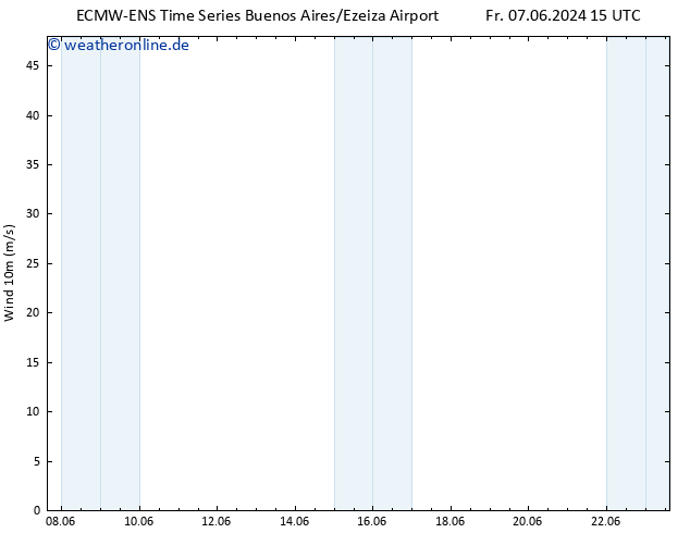 Bodenwind ALL TS Sa 08.06.2024 15 UTC