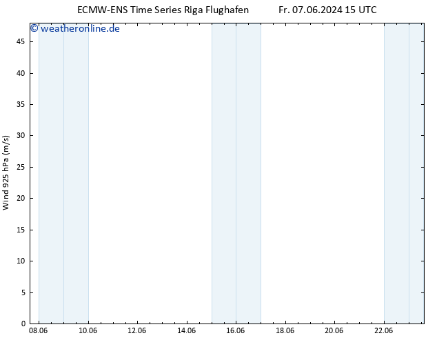 Wind 925 hPa ALL TS Do 13.06.2024 15 UTC