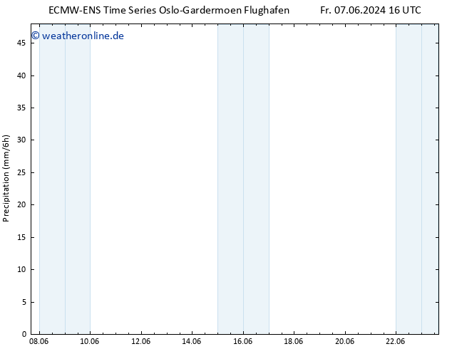 Niederschlag ALL TS Sa 08.06.2024 16 UTC