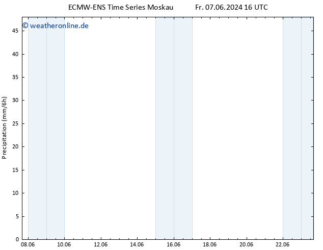 Niederschlag ALL TS Sa 15.06.2024 04 UTC