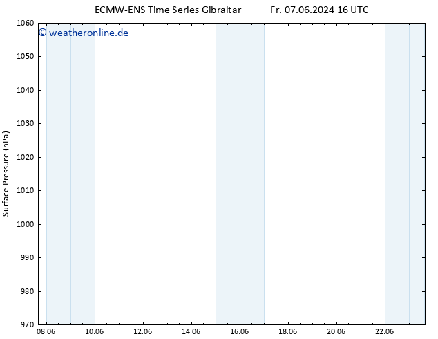 Bodendruck ALL TS So 09.06.2024 10 UTC