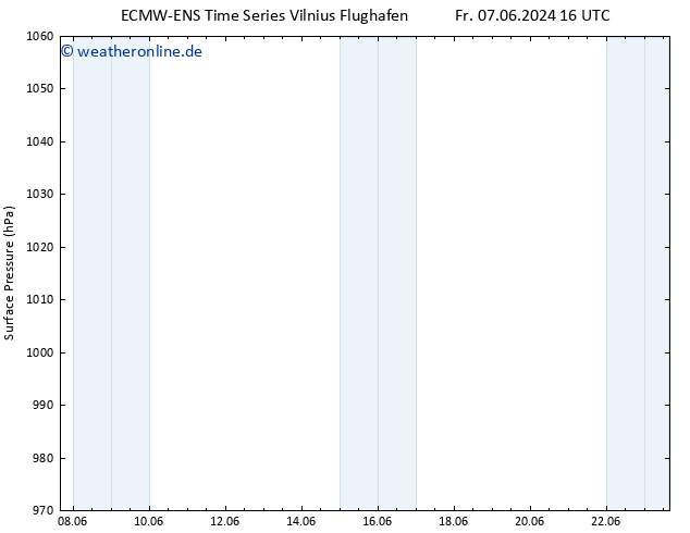 Bodendruck ALL TS Fr 07.06.2024 22 UTC