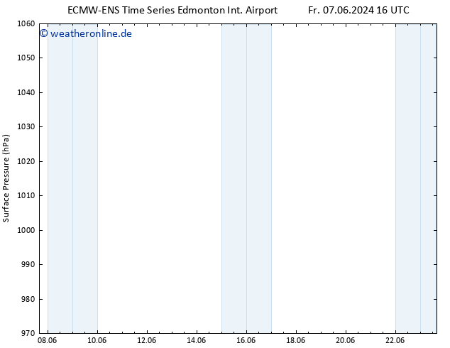 Bodendruck ALL TS Fr 07.06.2024 22 UTC