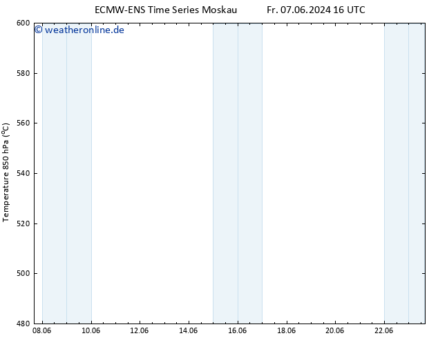 Height 500 hPa ALL TS Mi 12.06.2024 10 UTC