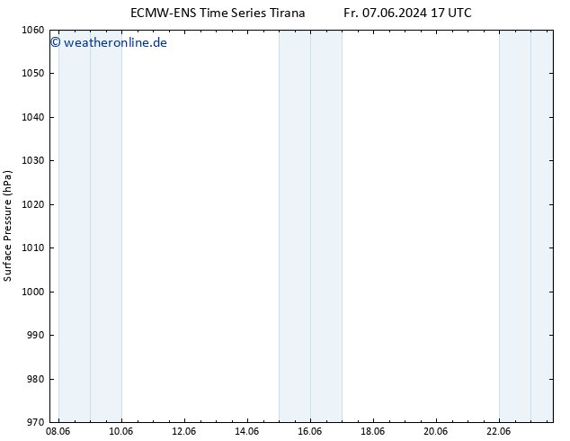 Bodendruck ALL TS Sa 08.06.2024 05 UTC