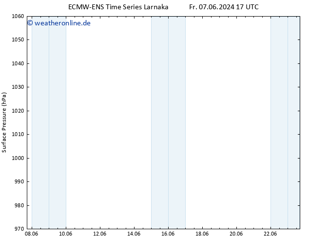 Bodendruck ALL TS Fr 07.06.2024 23 UTC