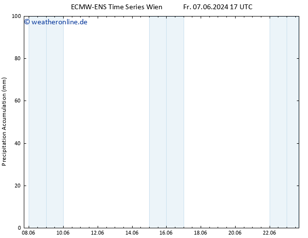 Nied. akkumuliert ALL TS So 09.06.2024 23 UTC