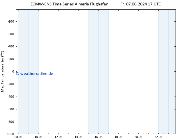 Höchstwerte (2m) ALL TS Fr 07.06.2024 23 UTC