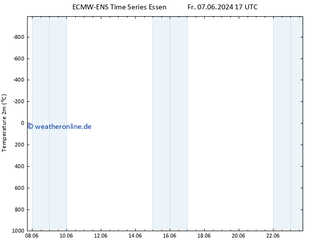 Temperaturkarte (2m) ALL TS Mo 10.06.2024 05 UTC