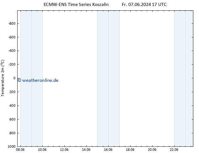 Temperaturkarte (2m) ALL TS Mo 17.06.2024 17 UTC
