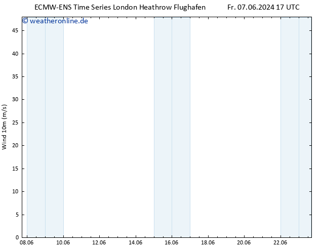 Bodenwind ALL TS So 16.06.2024 17 UTC