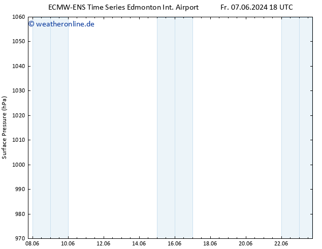 Bodendruck ALL TS Fr 07.06.2024 18 UTC