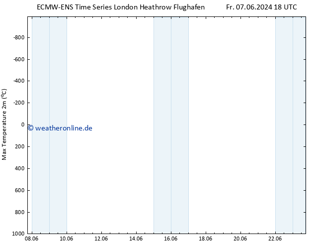 Höchstwerte (2m) ALL TS So 09.06.2024 00 UTC