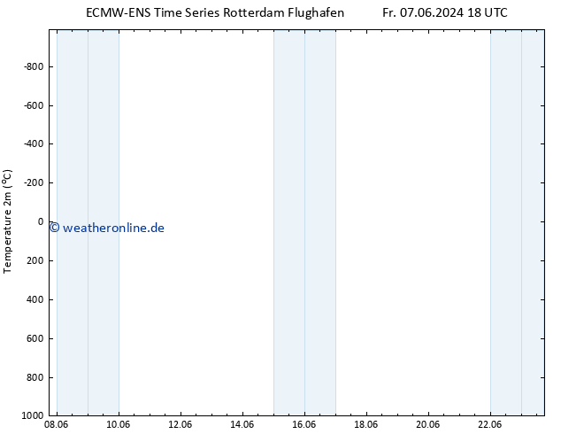 Temperaturkarte (2m) ALL TS Di 11.06.2024 06 UTC