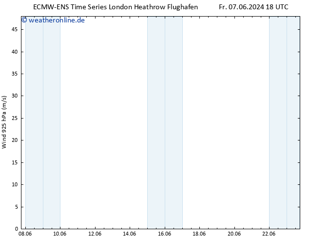 Wind 925 hPa ALL TS Di 18.06.2024 00 UTC