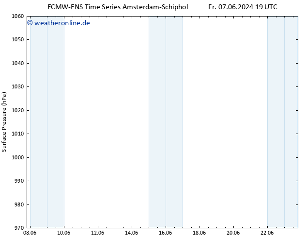 Bodendruck ALL TS Sa 08.06.2024 07 UTC