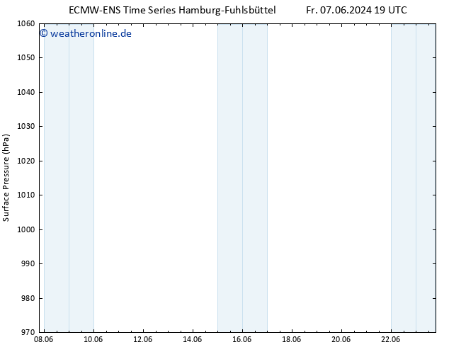 Bodendruck ALL TS Mo 10.06.2024 13 UTC