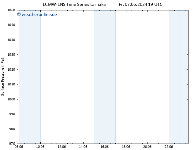 Bodendruck ALL TS So 09.06.2024 19 UTC