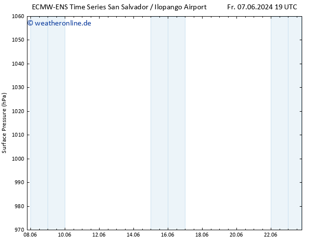 Bodendruck ALL TS Mi 12.06.2024 13 UTC
