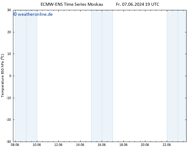 Temp. 850 hPa ALL TS Fr 07.06.2024 19 UTC
