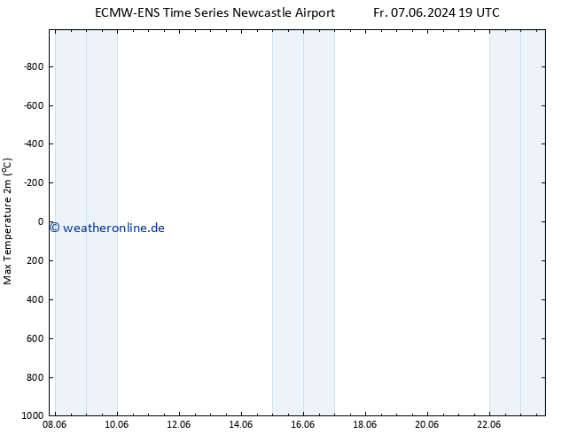 Höchstwerte (2m) ALL TS Di 11.06.2024 07 UTC