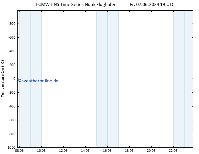 Temperaturkarte (2m) ALL TS Mo 10.06.2024 01 UTC