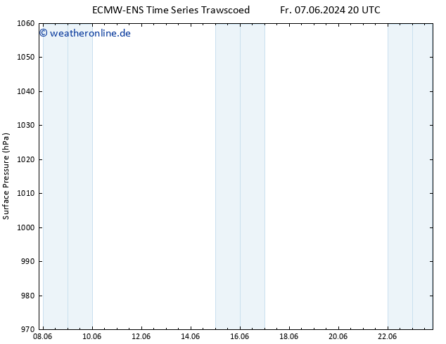 Bodendruck ALL TS Sa 15.06.2024 20 UTC