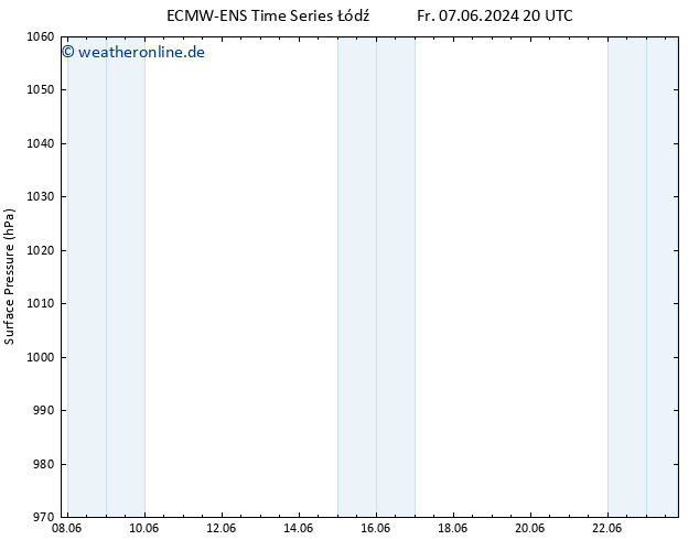 Bodendruck ALL TS Sa 15.06.2024 20 UTC