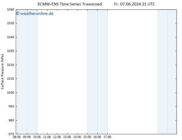Bodendruck ALL TS Sa 08.06.2024 03 UTC