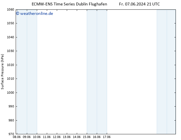 Bodendruck ALL TS Sa 08.06.2024 03 UTC