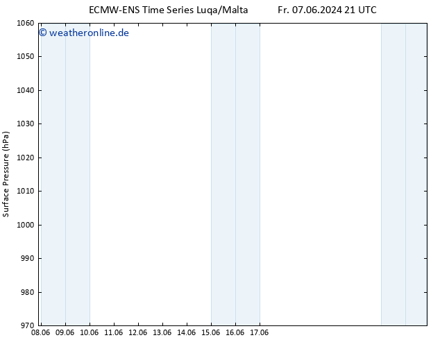 Bodendruck ALL TS Di 11.06.2024 09 UTC