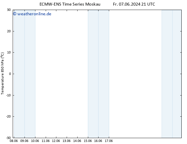 Temp. 850 hPa ALL TS Fr 07.06.2024 21 UTC