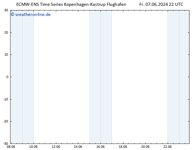 Height 500 hPa ALL TS Sa 08.06.2024 22 UTC