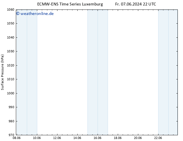 Bodendruck ALL TS Sa 15.06.2024 22 UTC