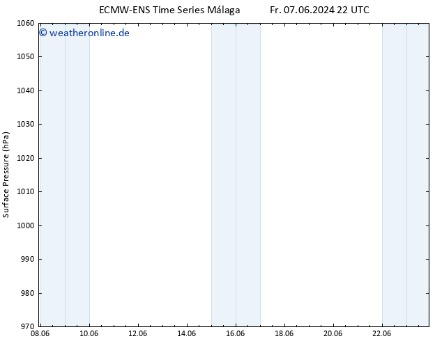 Bodendruck ALL TS Sa 08.06.2024 22 UTC