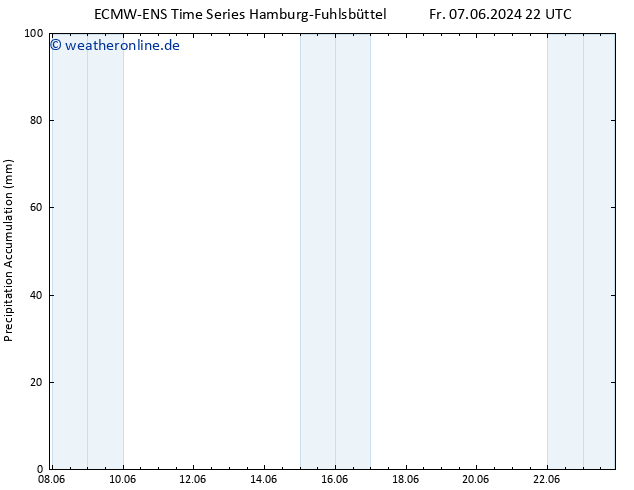 Nied. akkumuliert ALL TS Sa 08.06.2024 22 UTC