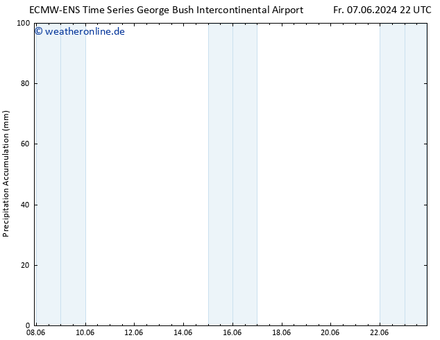 Nied. akkumuliert ALL TS Di 11.06.2024 10 UTC