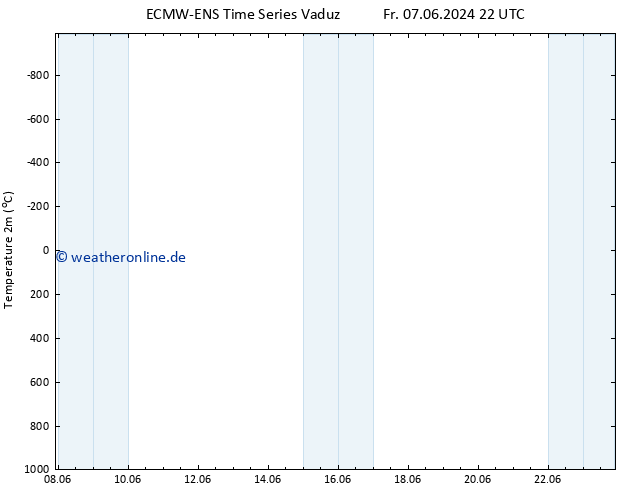 Temperaturkarte (2m) ALL TS Fr 07.06.2024 22 UTC