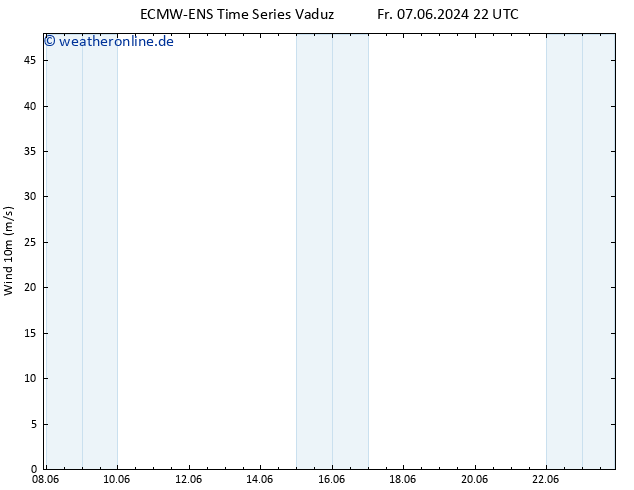 Bodenwind ALL TS Sa 08.06.2024 22 UTC