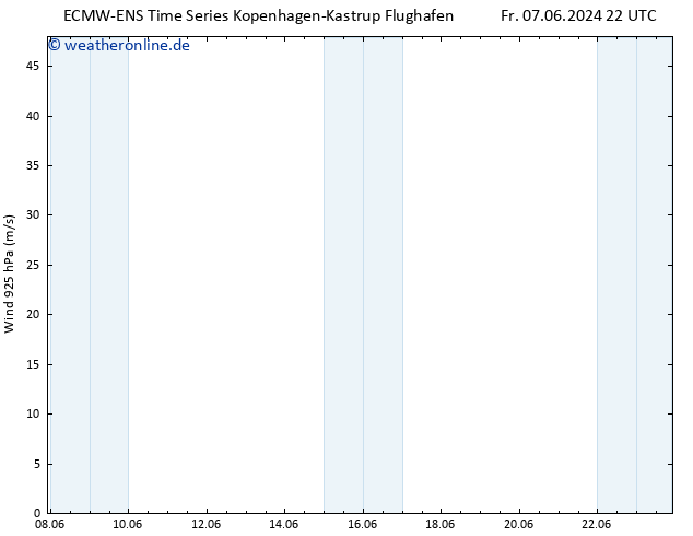 Wind 925 hPa ALL TS So 16.06.2024 10 UTC
