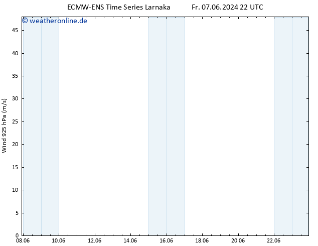 Wind 925 hPa ALL TS So 09.06.2024 16 UTC