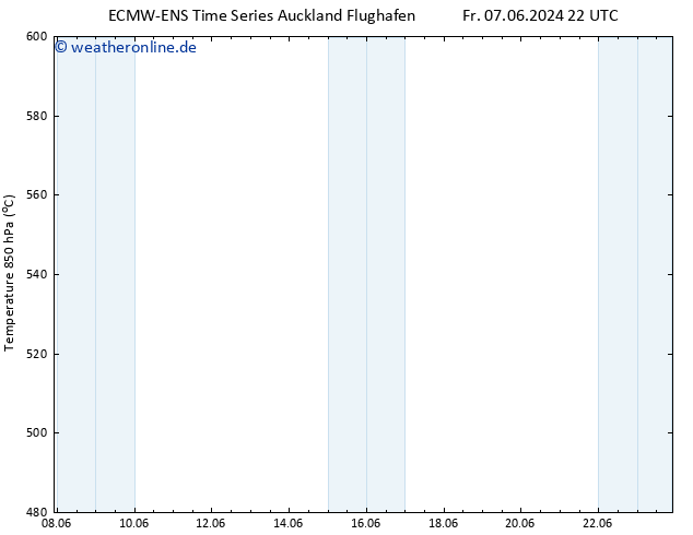 Height 500 hPa ALL TS Sa 08.06.2024 16 UTC