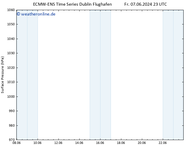Bodendruck ALL TS Sa 15.06.2024 23 UTC