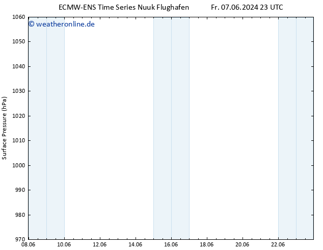 Bodendruck ALL TS Sa 08.06.2024 23 UTC