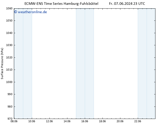 Bodendruck ALL TS Sa 08.06.2024 23 UTC