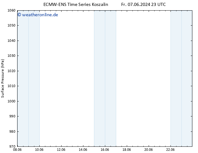 Bodendruck ALL TS Fr 07.06.2024 23 UTC